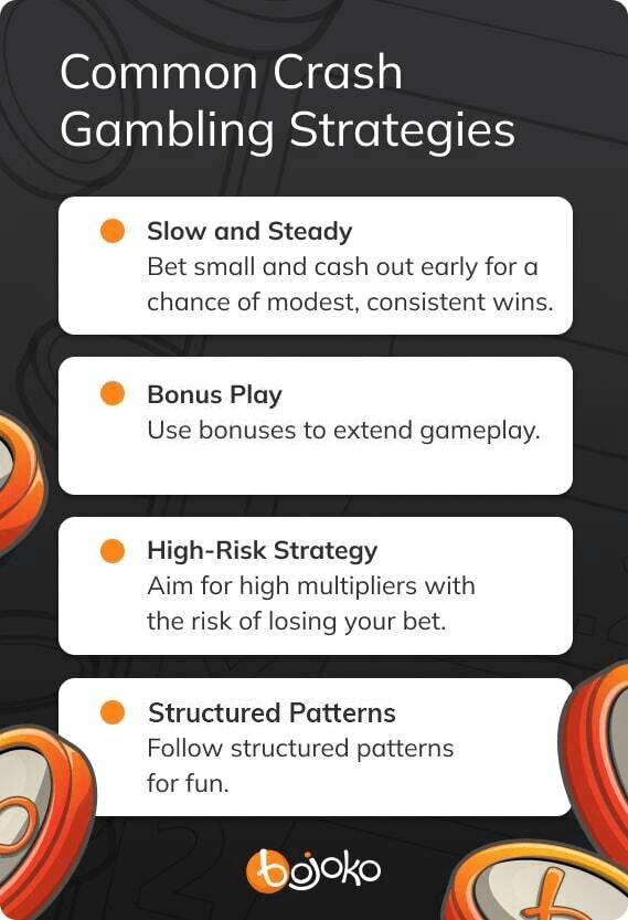 Common Crash Gambling Strategies for Canadian players