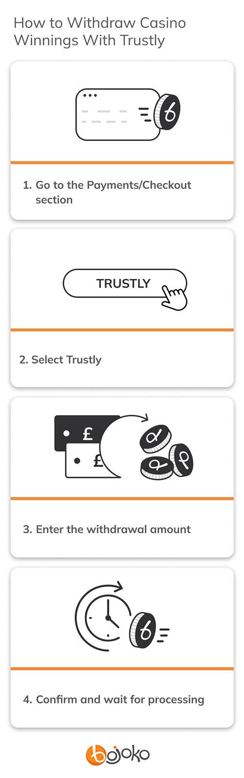 How to withdraw casino winnings with Trustly