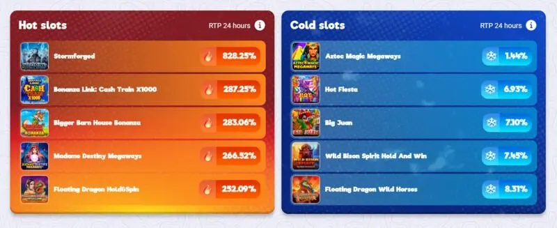 Hot and cold slots listed at SafeCasino's game lobby