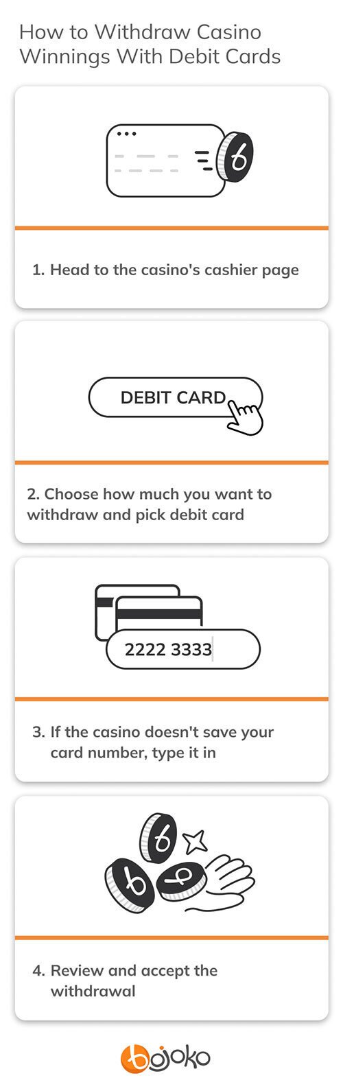 How to withdraw casino winnings with Debit Cards