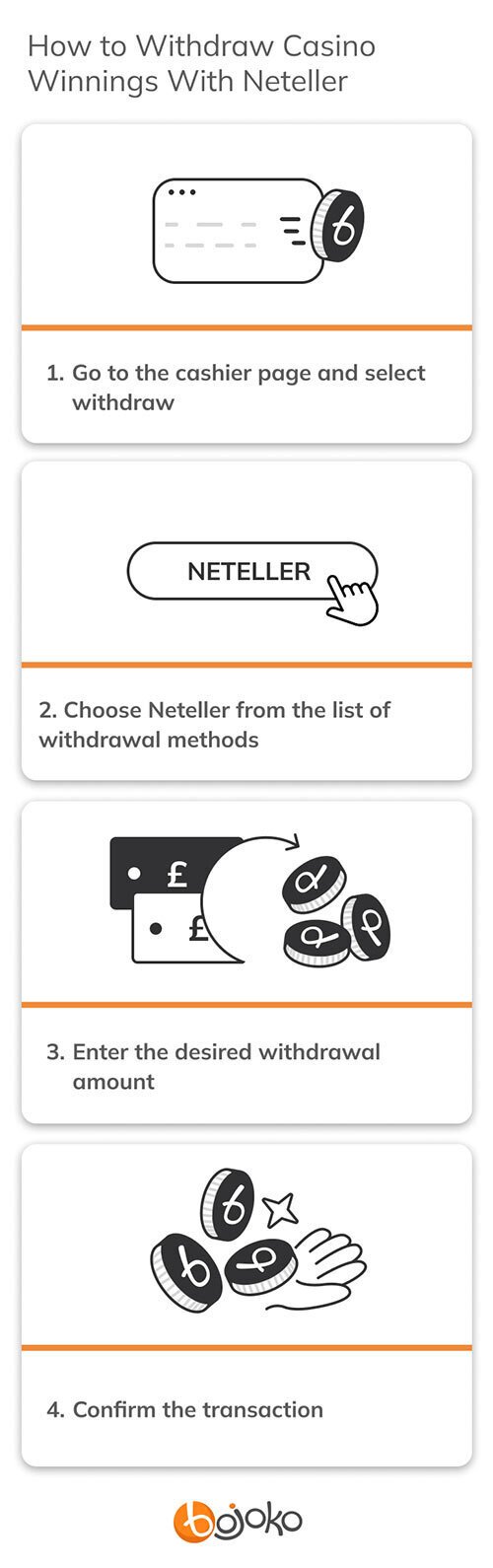 How to withdraw casino winnings with Neteller