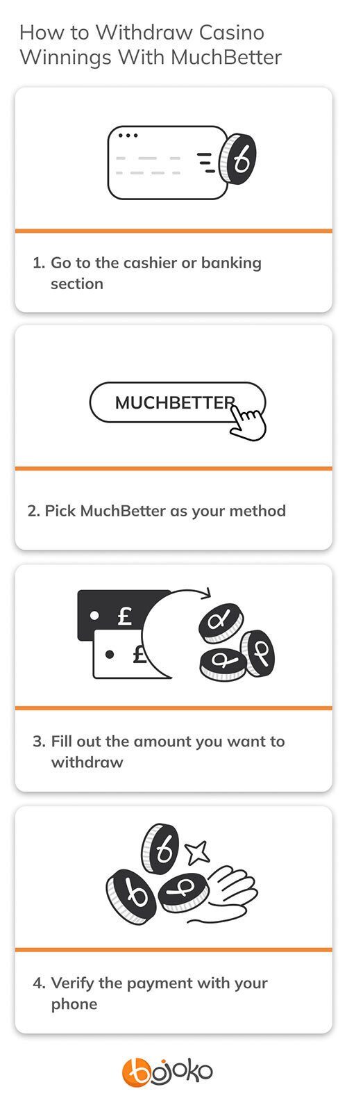 How to withdraw casino winnings with MuchBetter