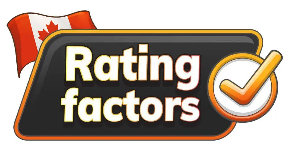 How we rate and review online casinos operating in Alberta