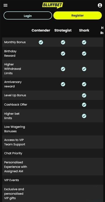 Bluffbet VIP program first levels