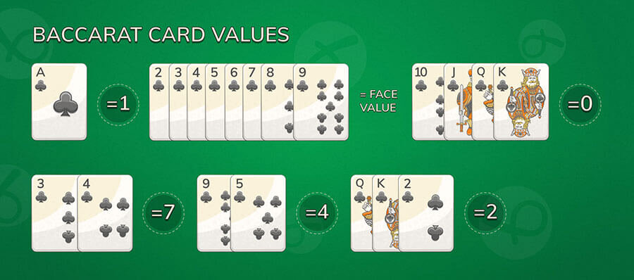 Different baccarat card values