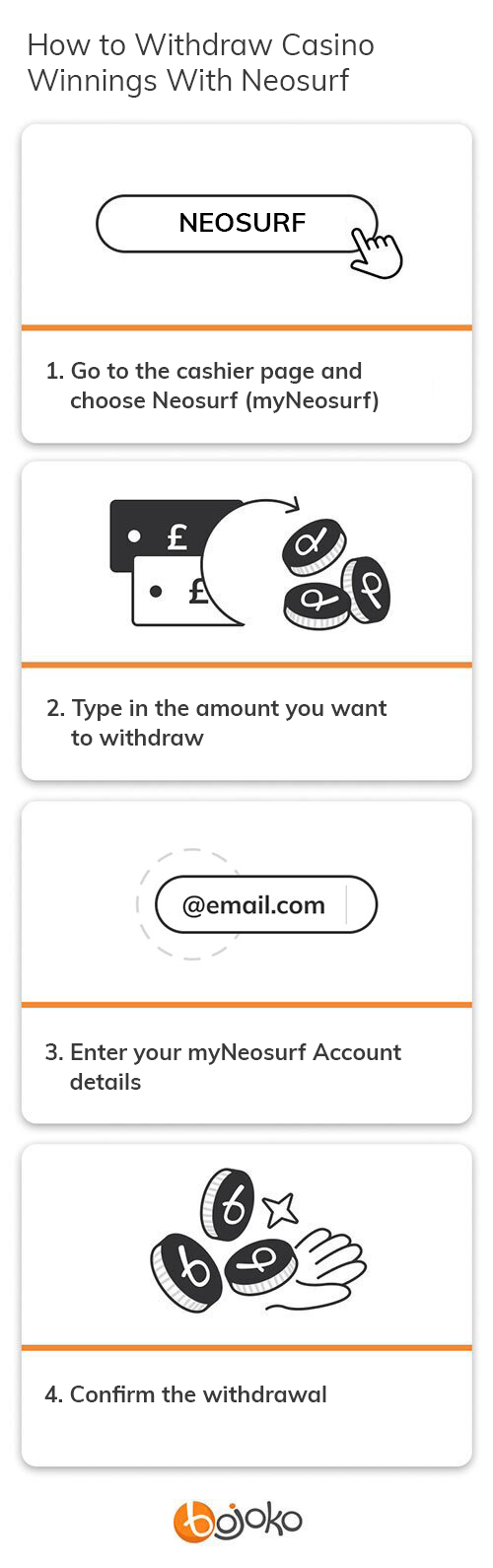 Instructions on how to use Neosurf for casino withdrawals