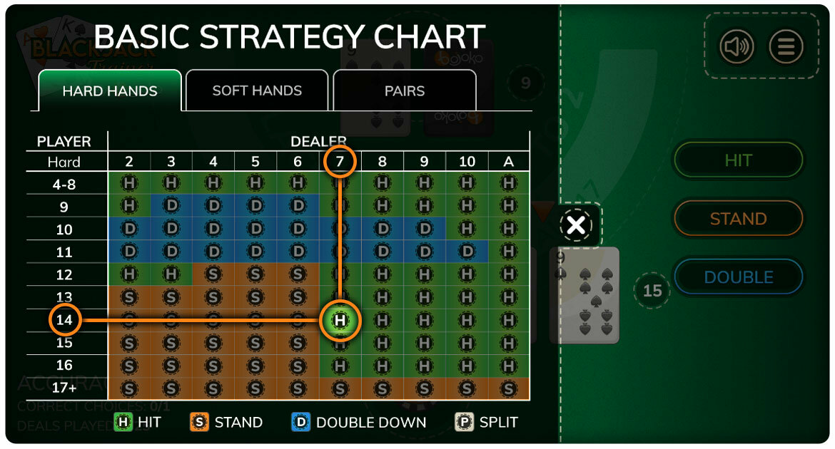 Blackjack simulator strategy chart