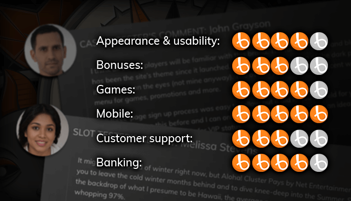 Read the reviews from users and experts